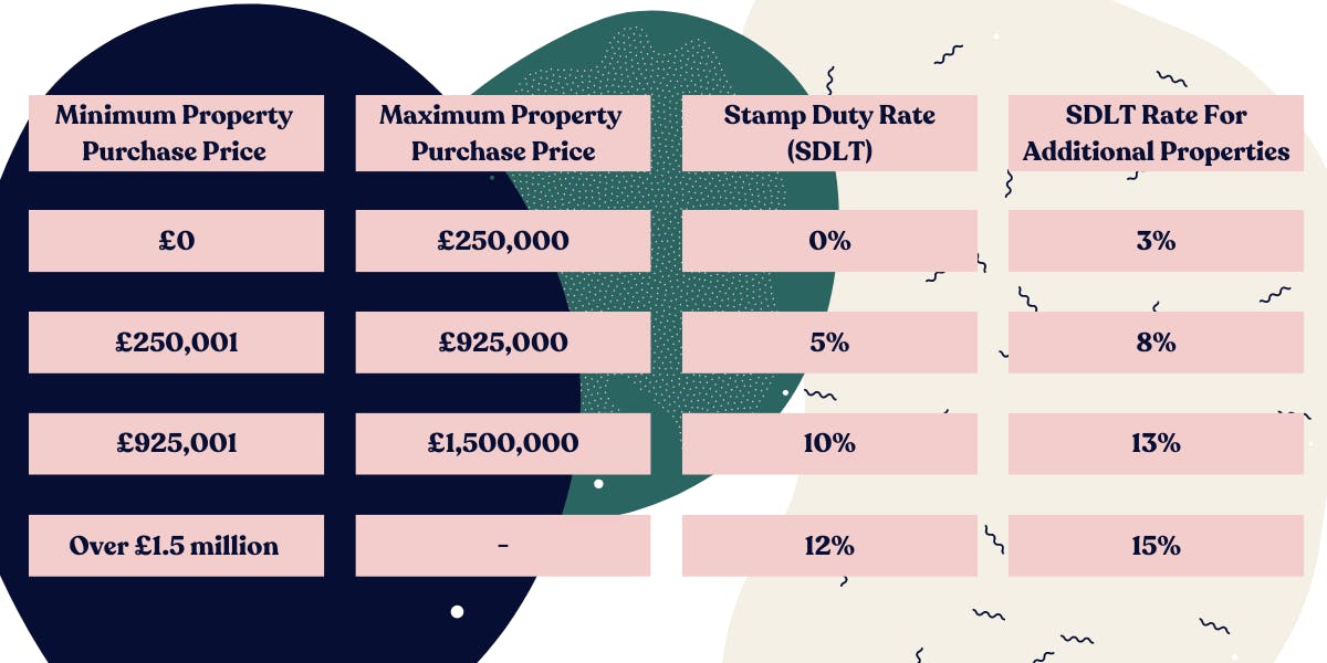 How To Reduce Stamp Duty Liability Tembo blog